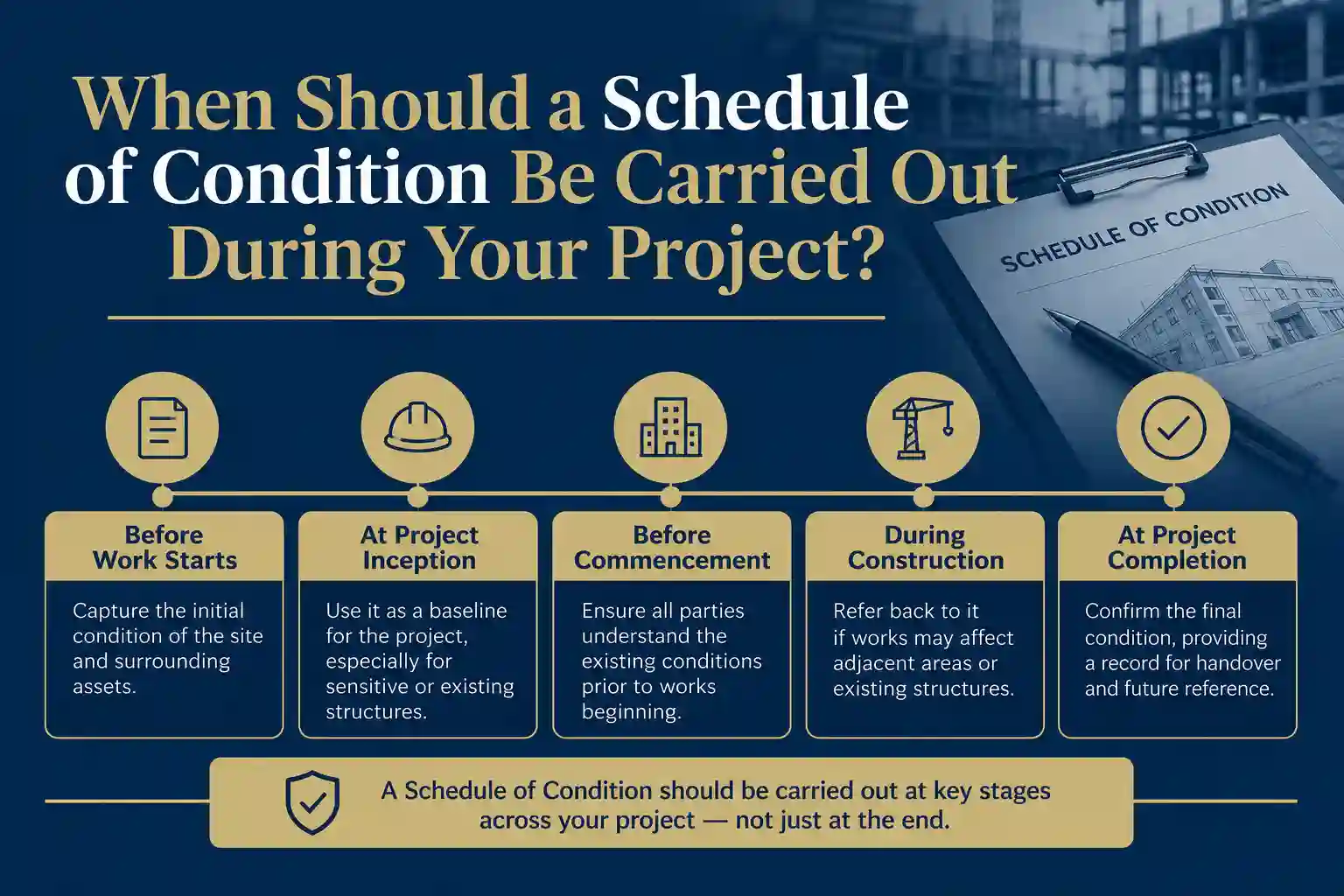When Should a Schedule of Condition Be Carried Out During Your Project Fulwood?